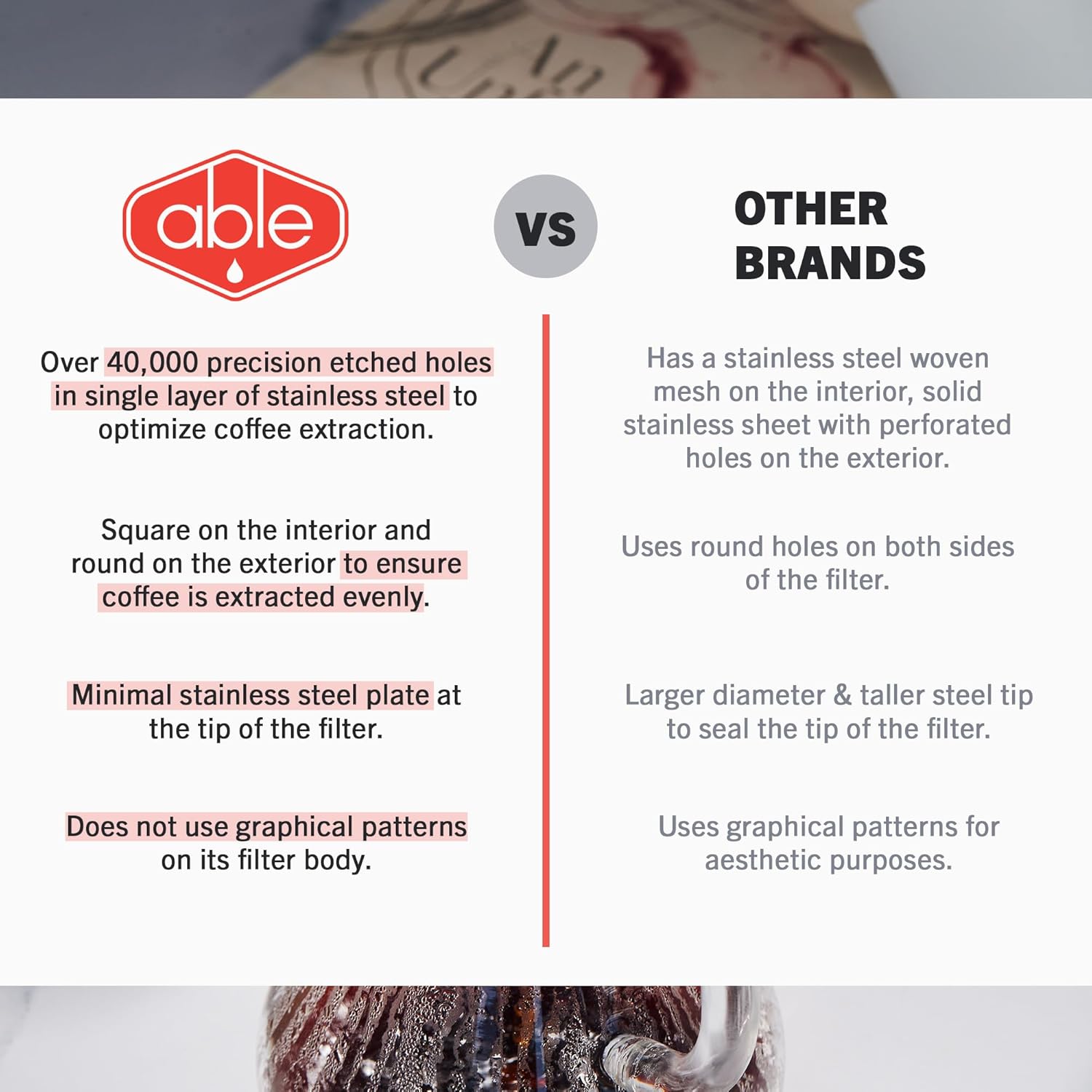 Able KONE for Chemex: The Original Reusable Black Titanium Coffee Filter