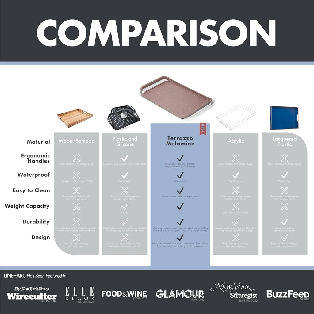 LINE+ARC Waterproof, Easy-to-Clean, 18"x12" Serving Tray Extra Large Handles (Mauve) 100% Food-Grade Melamine for Breakfast, Dinner, Bed, Tea, Crafts, Decorative, TV, Couch, Outdoor, Patio