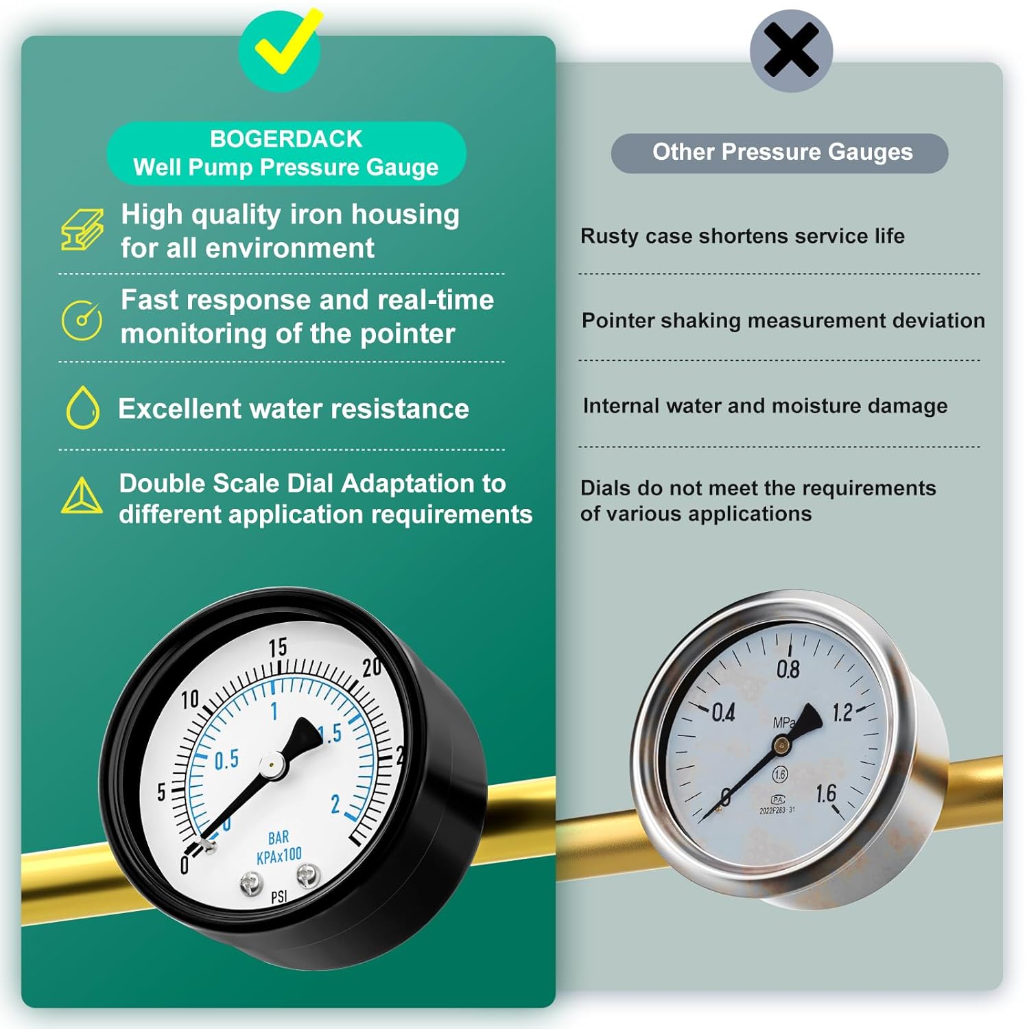 0-30PSI Well Pump Pressure Gauge 2" Dial Size, 1/4" NPT Back Mount, 3-2-3% Accuracy, for Tube, Water Pump, Gas, Liquid, Pressure Test