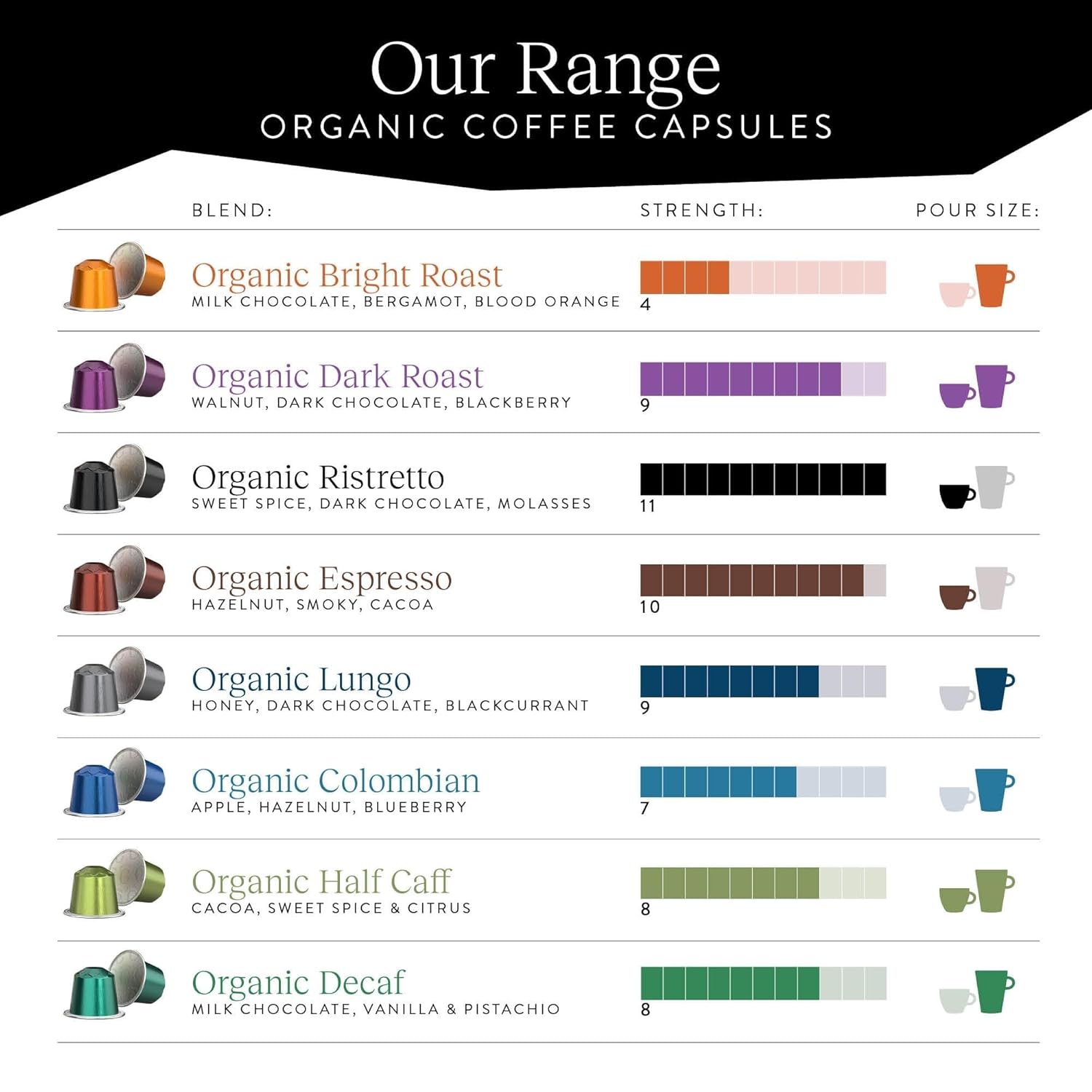 CRU Kafe Discovery Set Organic Coffee Pod, 50 Pods (5 Packs of 10 Coffee Capsules) Compatible with Nespresso OriginalLine