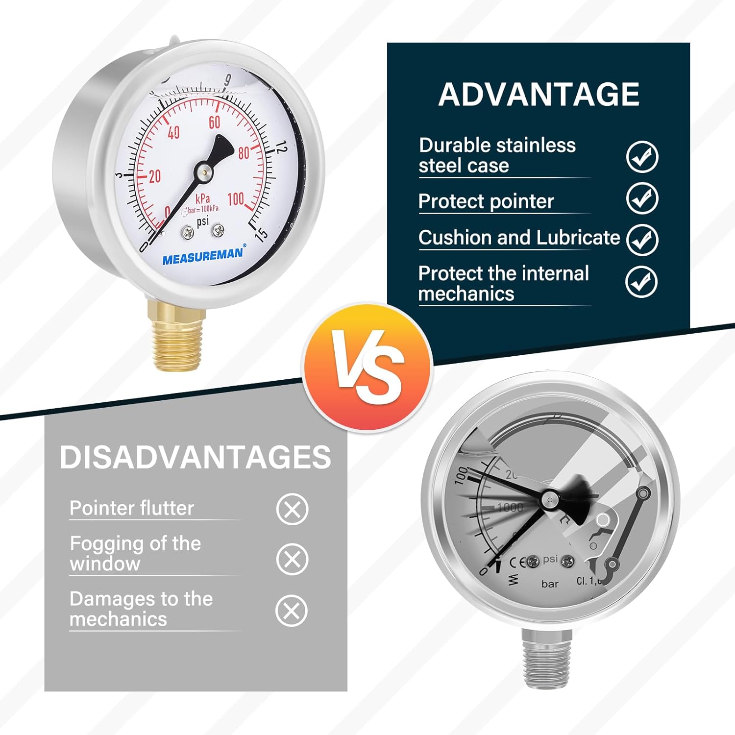 MEASUREMAN 2-1/2inch Dial Size, Glycerin Filled Pressure Gauge, 0-15psi/100kpa, 304 Stainless Steel Case, 1/4inch NPT Lower Mount