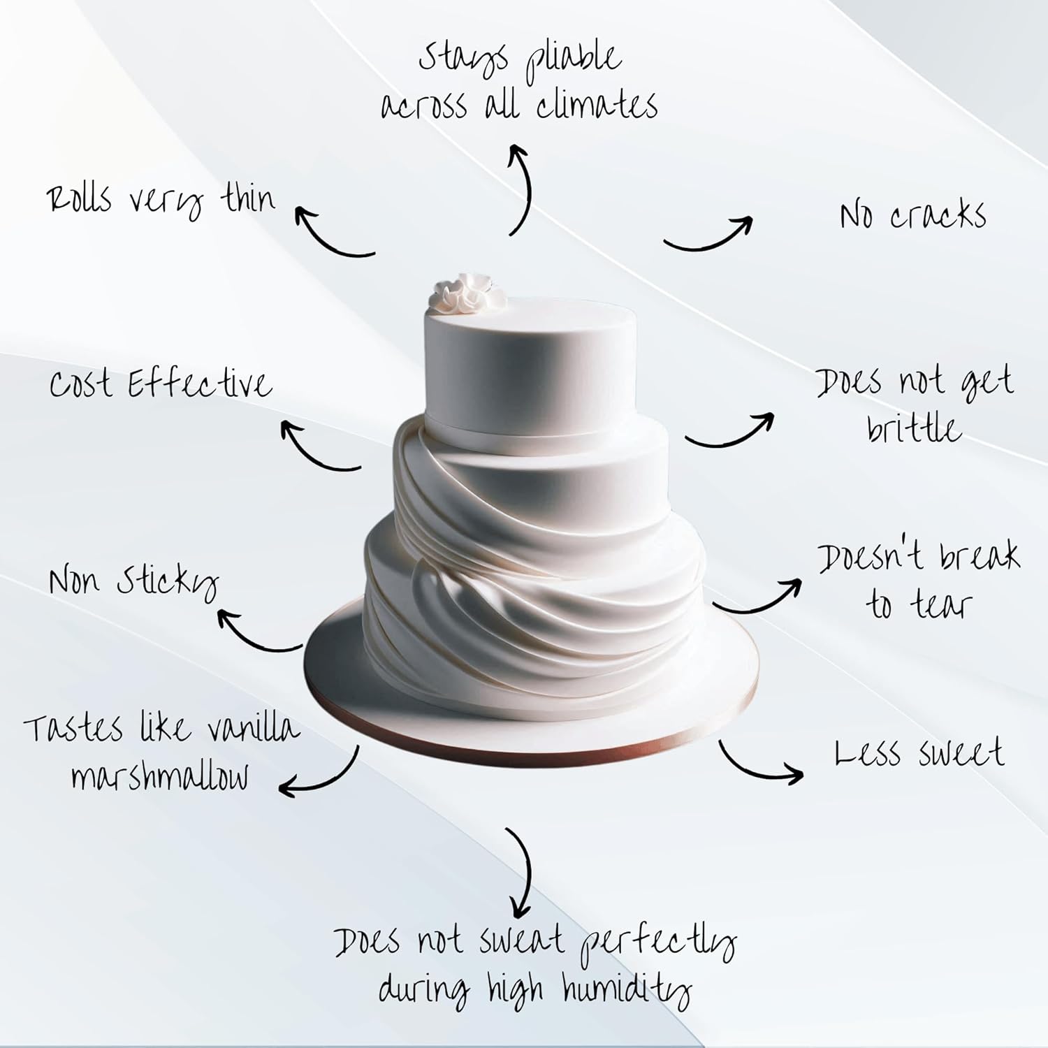 Confect White Fondant for Cake Decorating | Chef’s Choice Fondant Icing for Christmas Cakes, Cupcakes, Cookies & Baking – Smooth, Easy to Roll & Mold – Vanilla Flavor | Vegan, Gluten-Free, Nut-Free, Palm Oil-Free – 8.8 Oz