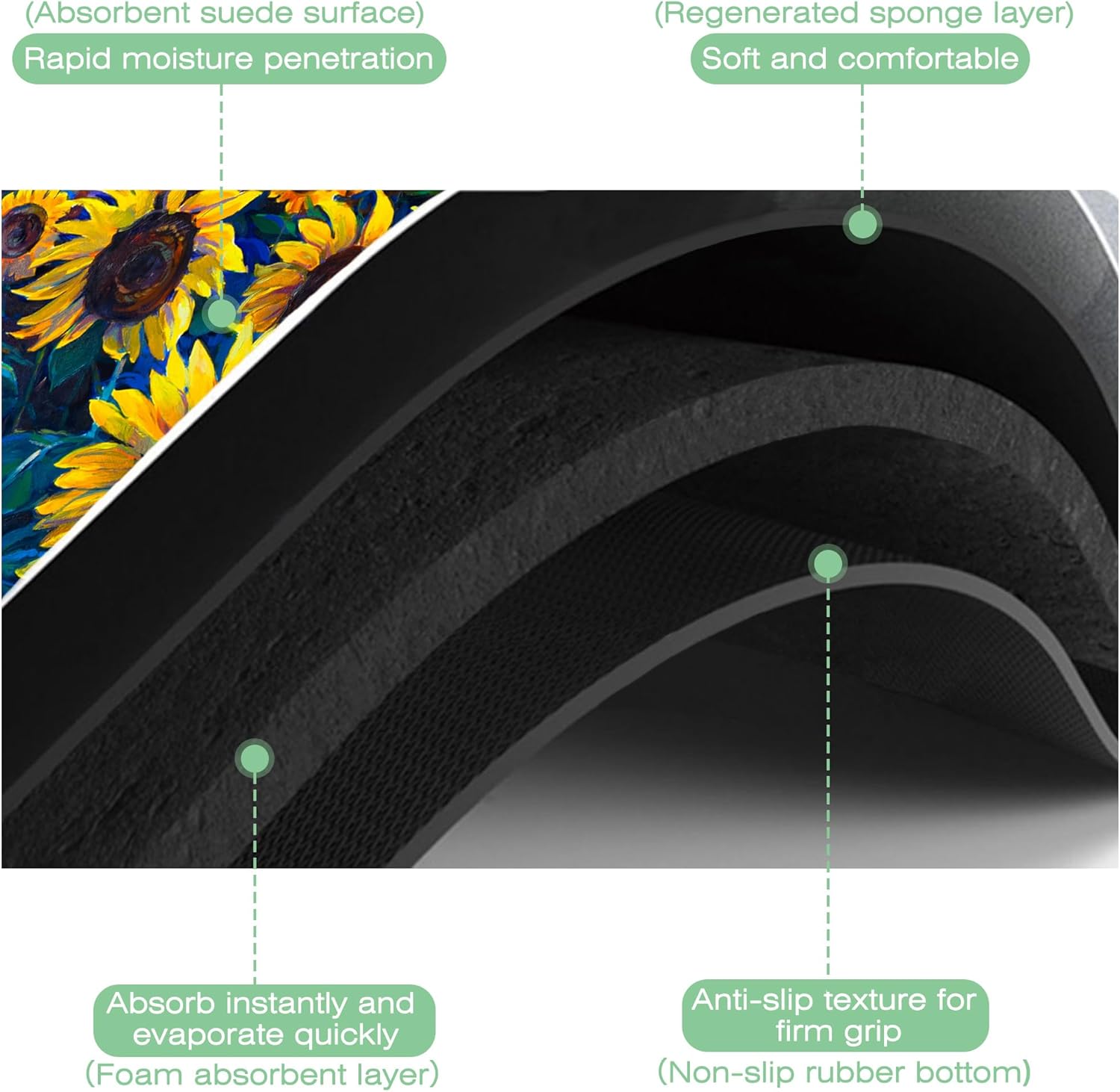 Sunflower Field Dish Drying Mat,16"X24" Absorbent Fast Dish Drying Mat for Kitchen Counter Pot and Pan, Kitchen Accessories