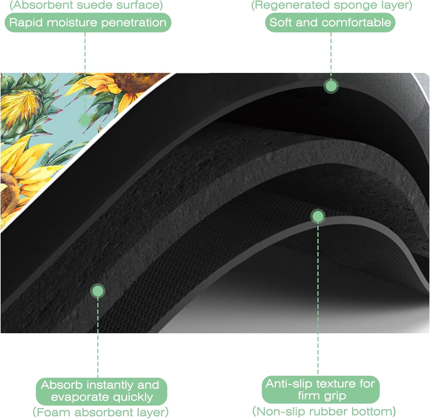 Dish Drying Mat Watercolor Rustic Sunflower Dish Drying Pad,12"X19" Bsorbent Coffee Mat for Sink Dishes or Under Rack Kitchen Counter Accessories Absorbent Hide Stain Rubber Backed Drying Mat