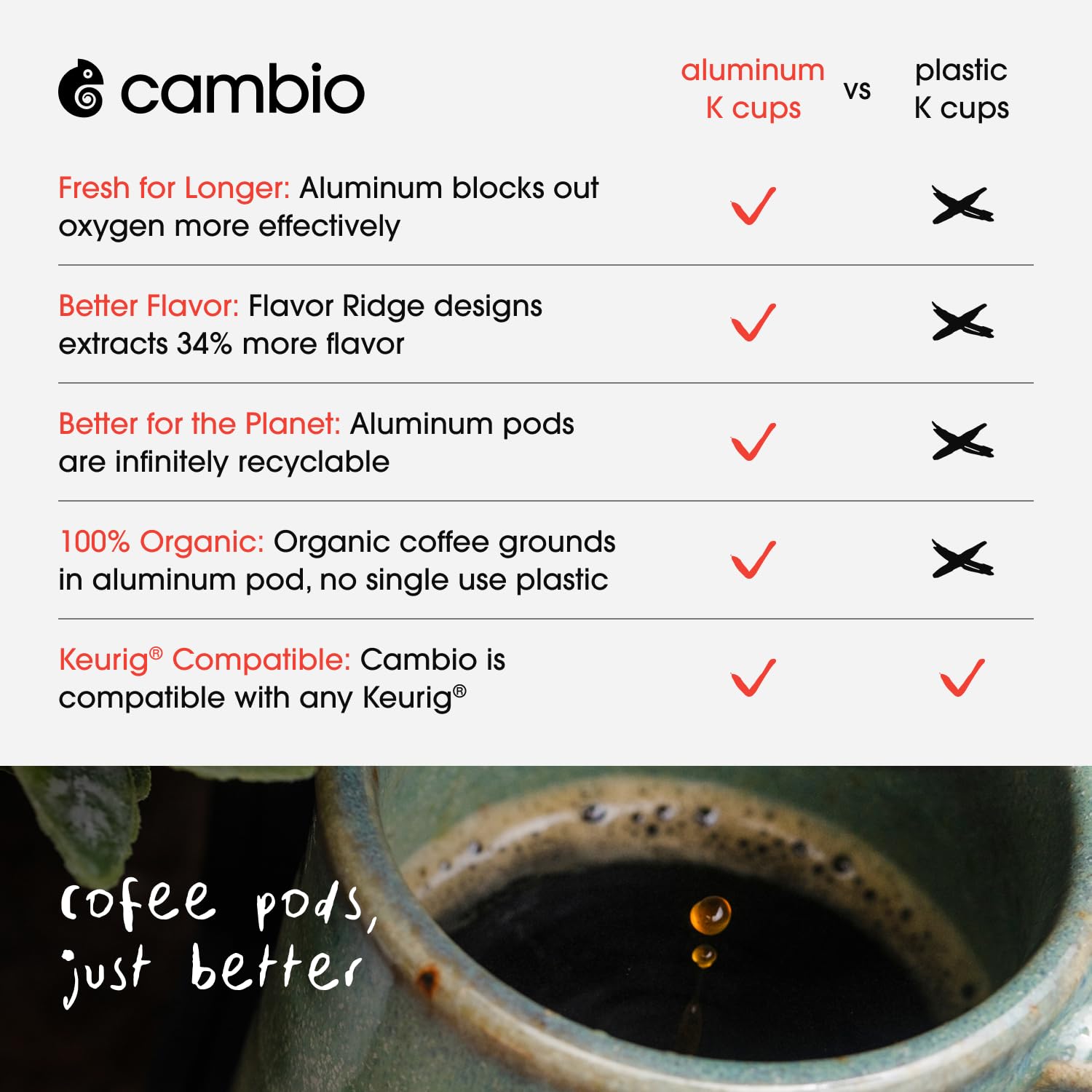 Cambio Roasters Keurig Coffee Pods Variety Pack, Only Aluminum Coffee K Cup for Better Taste, Longer Lasting Freshness, Includes Light Roast, Dark Roast, & Organic Decaf K Cups for Keurig, 32 Count