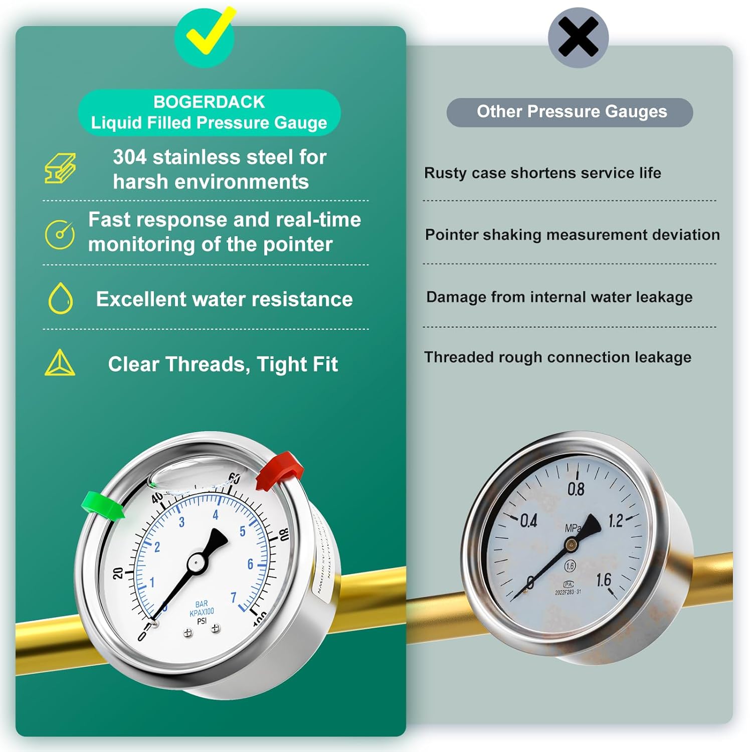 0-100psi Stainless Steel Glycerin Liquid Filled Pressure Gauge 1/4" NPT 2.5" Face Dial Center Back Mount, for Water, Oil and Air Pressure Testing (with Range Mark Pointer)
