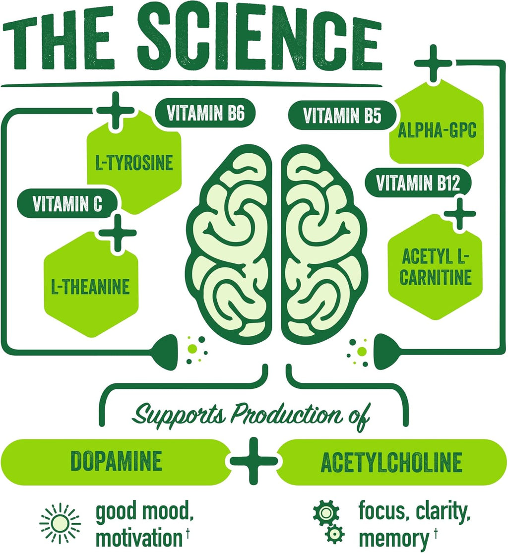 BrainJuice Focus & Energy Drink Shots, Nootropics with Alpha GPC, B Vitamins & Organic Green Tea Caffeine, Supports Focus, Memory & Clarity, Non-GMO, Gluten Free, Classic, 2.5 fl oz, 12 Pack