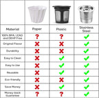 CASABREWS CASKF01 Reusable K Cups Coffee Pods for Keurig, Universal Stainless Steel Refillable Reusable K Cup Coffee Filters Compatible with Keurig 1.0 Coffee Machines, Eco-Friendly, BPA-Free