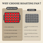 BRONYPRO Silicone Mini Muffin Pan with Metal Frame, Egg Bite Molds for Baking for Baking, Cupcake Pans 24 Regular Size, Muffin Tins Easy to Pop Nonstick Non Toxic Bakeware for Oven,Red