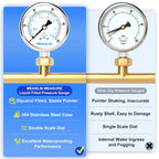 MEANLIN MEASURE 0~50Psi Liquid Filled Pressure Gauge Stainless Steel with 316 Stainless Steel Joint 1/4" NPT 2.5" FACE DIAL for Pool Sand Filter Water Oil Air Pressure Test Lower Mount