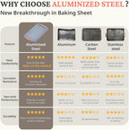 BRONYPRO Non Stick Ceramic Baking Sheet Pan Set of 3, Natural Non Toxic Cookie Sheets for Baking - PFOA, PTFE Free, Heavy Duty Aluminized Steel Oven Trays for Cooking with Silicone Handles, Coral