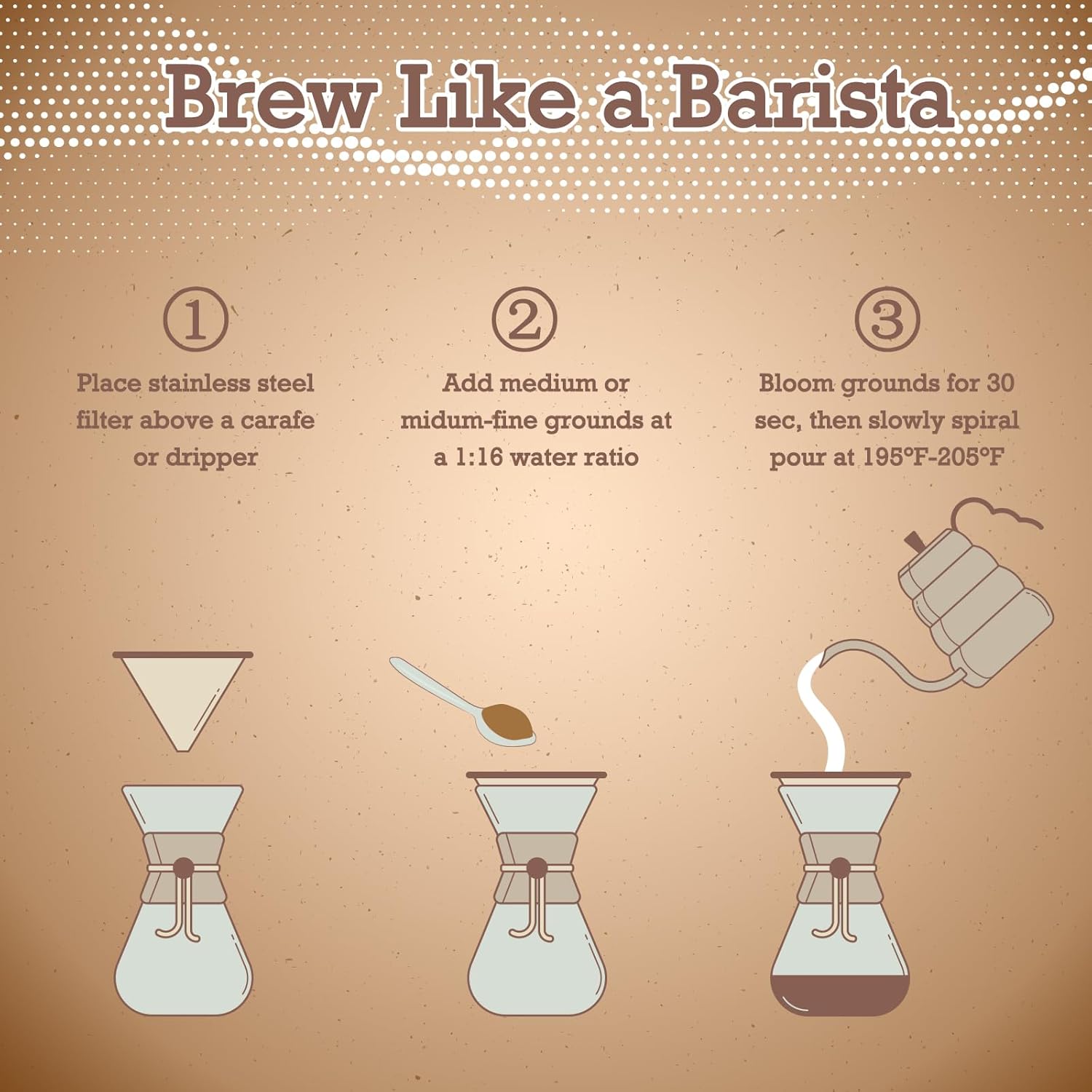 Pour Over Coffee Dripper, Paperless Pour Over Coffee Filter, Reusable Pour Over Coffee Maker Set, Dual-Layer Stainless Steel Cone Filter, Detachable Dripper Stand, Single Cup Brewer 1-2 Cup