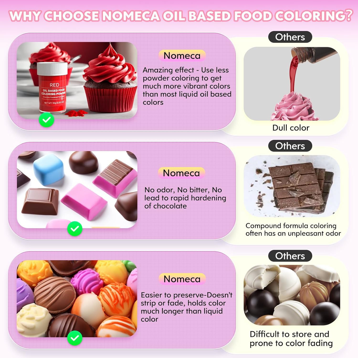 Oil Based Food Coloring Powder for Chocolate 5 Colors Powdered Edible Food Dye for Sugar Candy Melts Oil Frosting Icing Dye for Backing Cookies Fondant Food Color for Cake Decorating - 10g/ Bottles