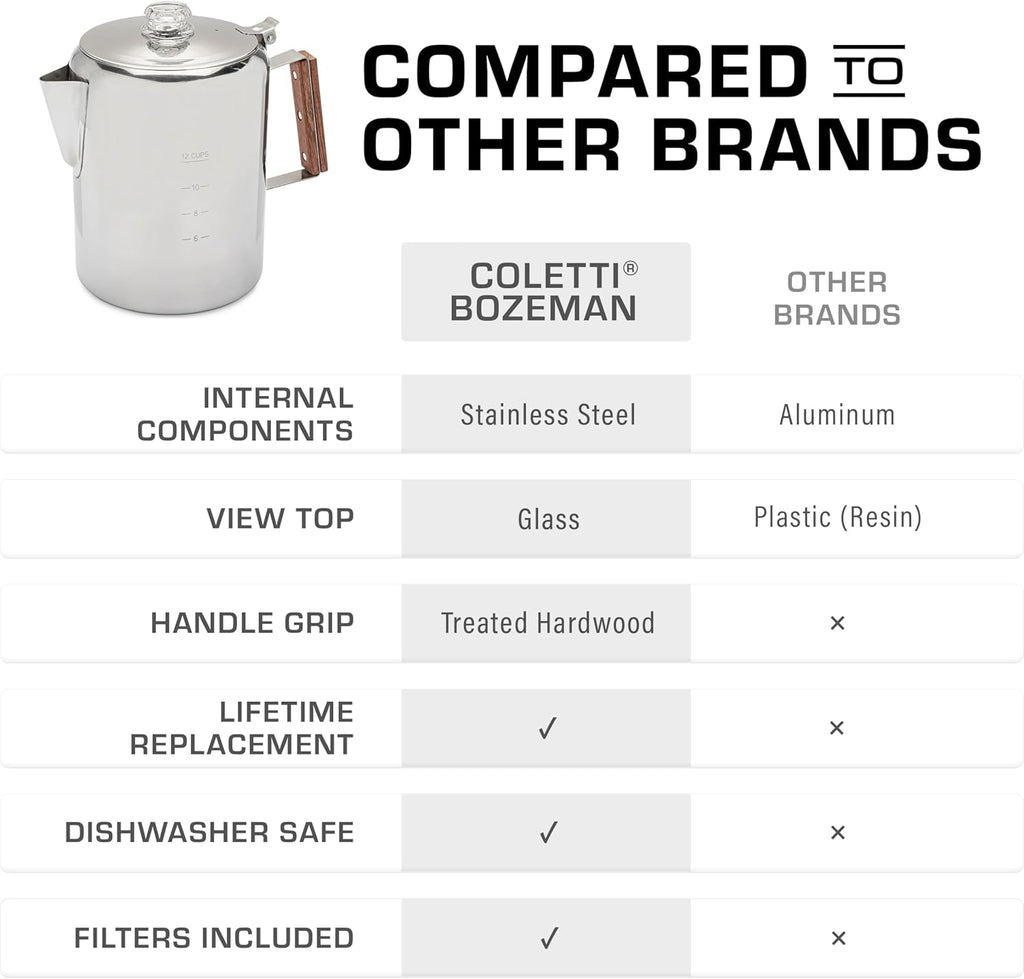 COLETTI Bozeman Percolator Coffee Pot — Camping Coffee Pot, Camping Coffee Makers – America’s Favorite Percolator – NO Aluminum or Plastic [12 cup]