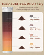 Maestri House Compact Cold Brew Coffee Maker, 64oz Iced Tea and Coffee Maker Brewer Space Saving Tritan Pitcher, 350 Mesh Filter, 100% Leak-Proof