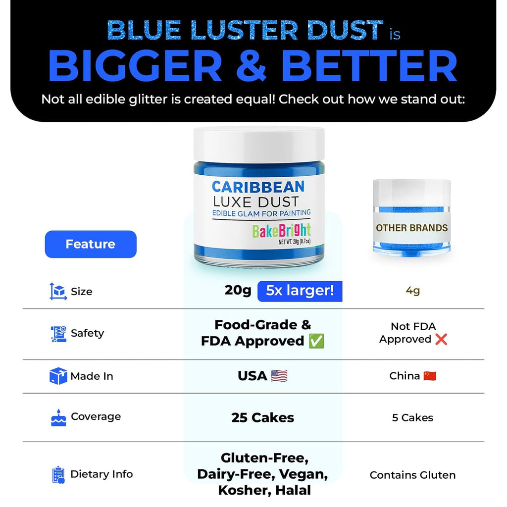 Bulk (20g) Light Blue Luster Dust Edible Glitter for Cocktails | Premium Edible Light Blue Luster Dust for Cake Decorations - Edible Glitter for Drinks Cupcakes Cookies Cakes Food Paint
