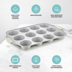 Boxiki Kitchen 12 Cups Ceramic Coated Muffin Pan for Baking - Durable Steel Frame Cupcake Pan w/Nonstick Surface - Professional Muffin Tray with Silicone Handles