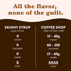 Jordan's Skinny Syrups Sugar Free Coffee Syrup, Vanilla, Salted Caramel, Hazelnut, Mocha, Butter Toffee, and Caramel Syrups, Zero Calorie Flavoring, 25.4 Fl Oz (Pack of 6), Sampler Variety Pack