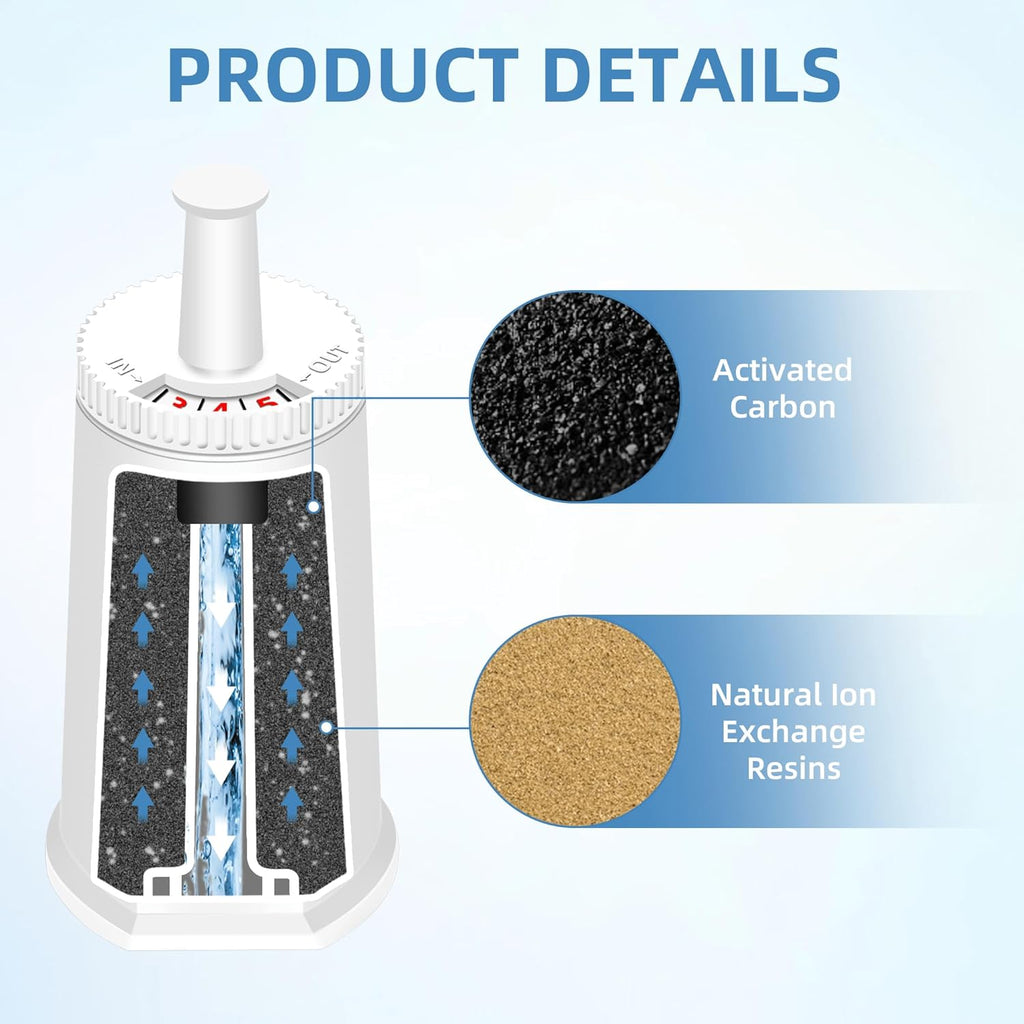 Replacement Water Filter for Breville Espresso Machine, Fit for Breville Barista Touch BES880, Barista Pro BES878, Oracle BES980, Dual Boiler BES920 Bambino ClaroSwiss Sage,4 pack by APPLIANCEMATES