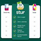 Stur Liquid Water Enhancer | Lemonade | Naturally Sweetened | High in Vitamin C & Antioxidants | Sugar Free | Zero Calories | Keto | Vegan | 5 Bottles, Makes 120 Drinks