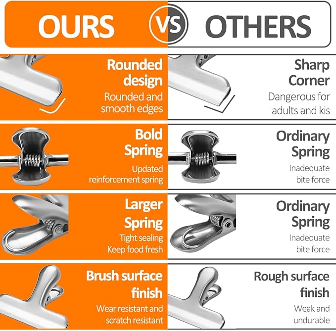 6 Pack Heavy-Duty Stainless Steel Chip Clips，3" Wide Air Tight Bag Clips for Food，Air Tight Seal Food Bag for Kitchen & Home (Silver Finish)