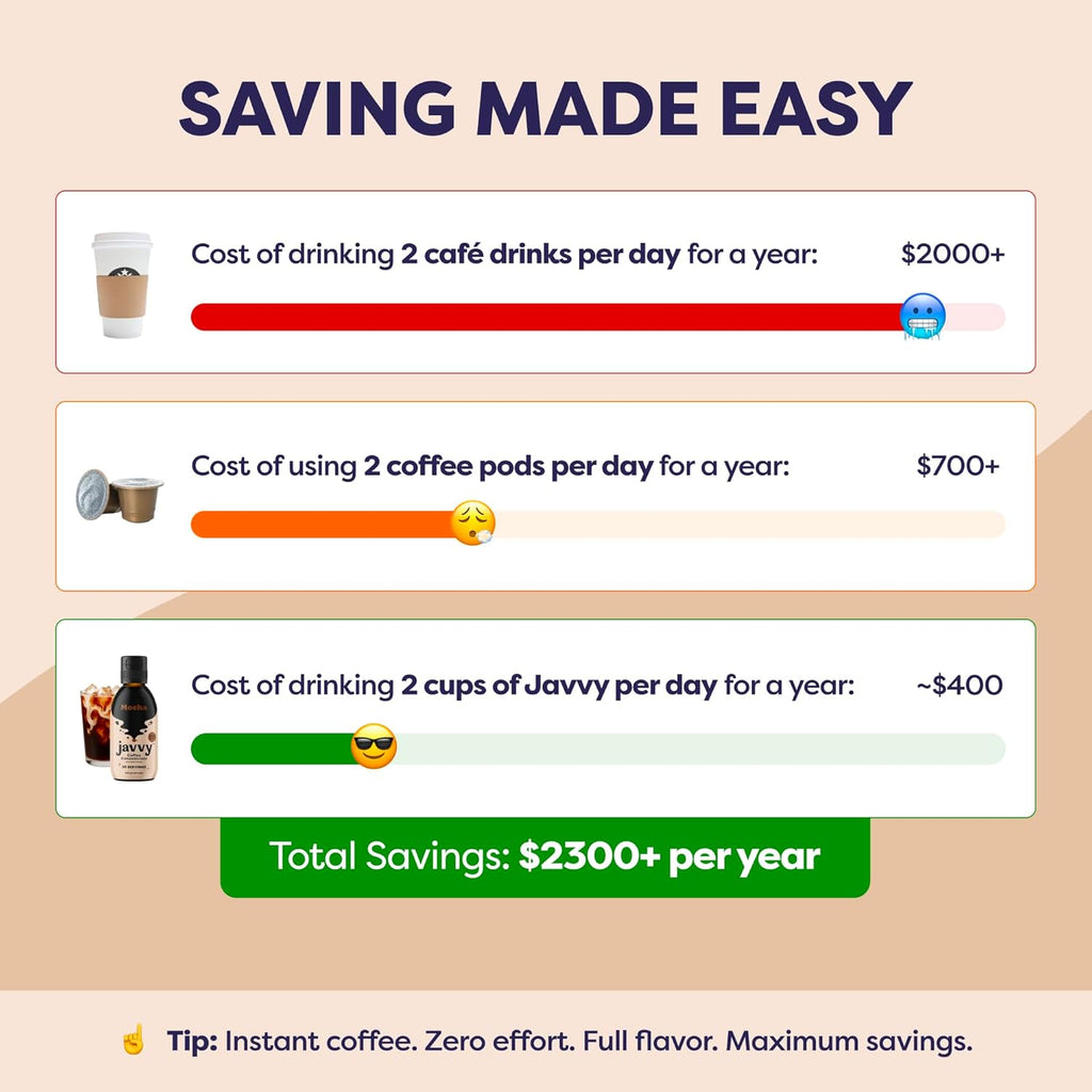 Javvy Coffee Concentrate - Cold Brew Coffee, Perfect for Hot or Iced Instant Coffees, Hot Drinks, Cold Brew Concentrate, 35 Servings - Mocha