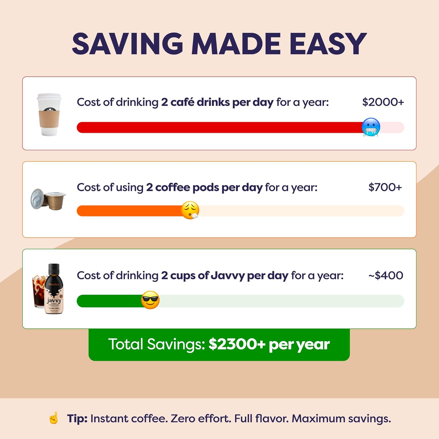 Javvy Coffee Concentrate - Cold Brew Coffee, Perfect for Hot or Iced Instant Coffees, Hot Drinks, Cold Brew Concentrate, 35 Servings - Mocha