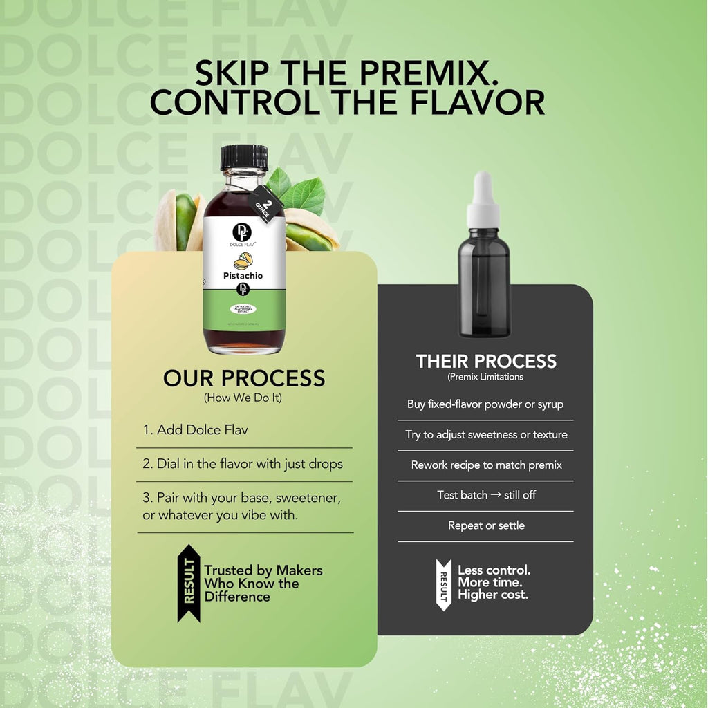 Natural Pistachio Oil Flavoring – 2 Ounce Oil-Soluble Premium Flavoring for Chocolate, Desserts & Baking | Ideal for Dubai Chocolate, Truffles, Cakes & More