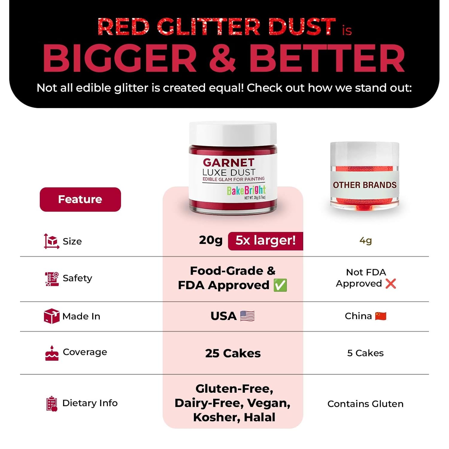 Bulk (20g) Red Luster Dust Edible Glitter for Cocktails | Premium Edible Maroon Red Luster Dust for Drinks Cake Decorations - Red Edible Glitter for Drinks Cupcakes Cookies Cakes Food Paint