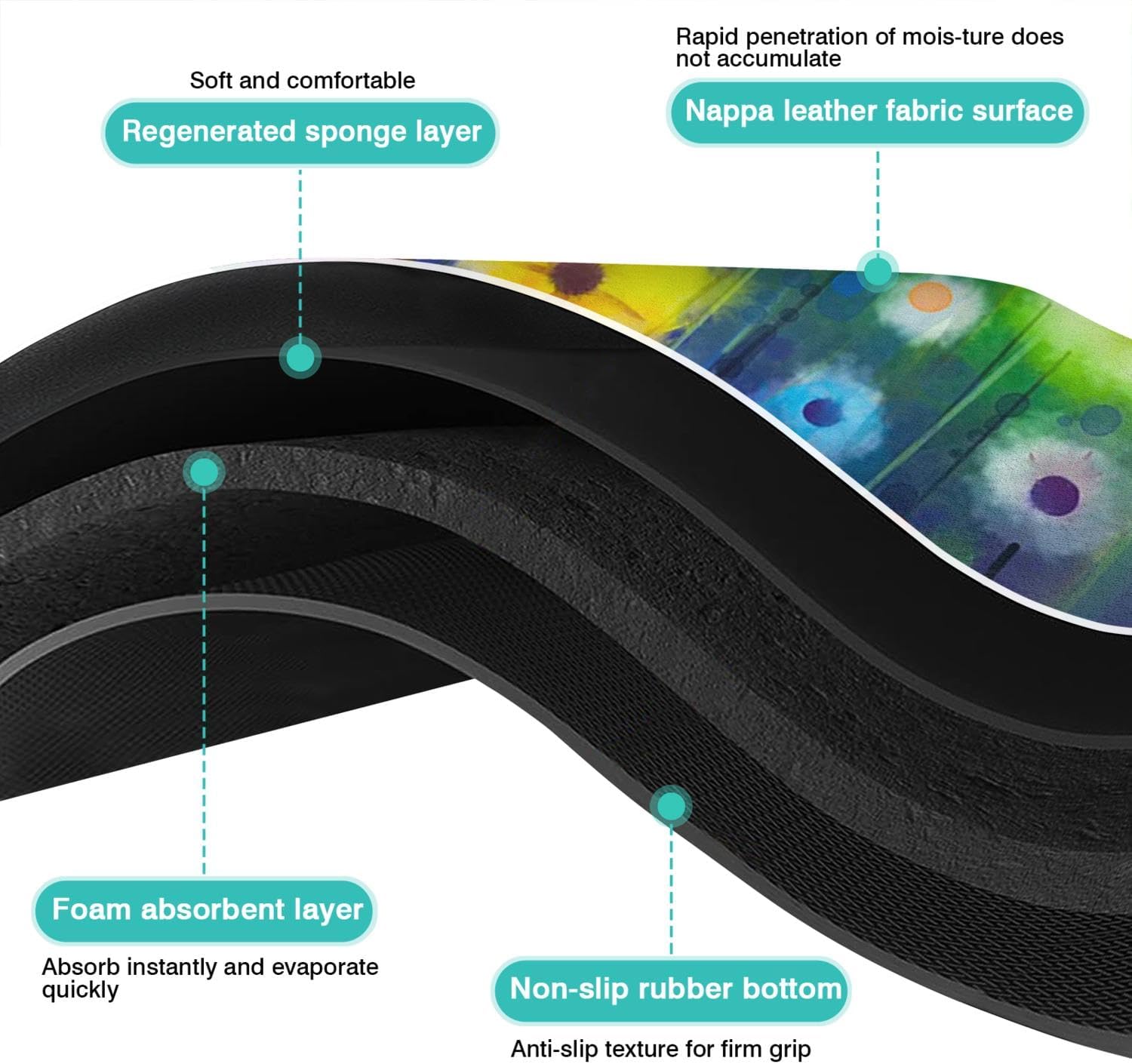 Dish Drying Mat for Kitchen Counter 20x12in Washable Quick Dish Drying Pad Rubber Backed Absorbent Draining Mat Fit Kitchen Counter,Bar,Under Sink,Dishes,Utensils,Dish Rack