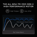 Rechargeable Milk Frother Handheld, Coffee Frother Handheld with USB-C Charging Stand, Electric Drink Mixer Handheld, Mini Electric Whisk Frother for Coffee, Matcha, etc