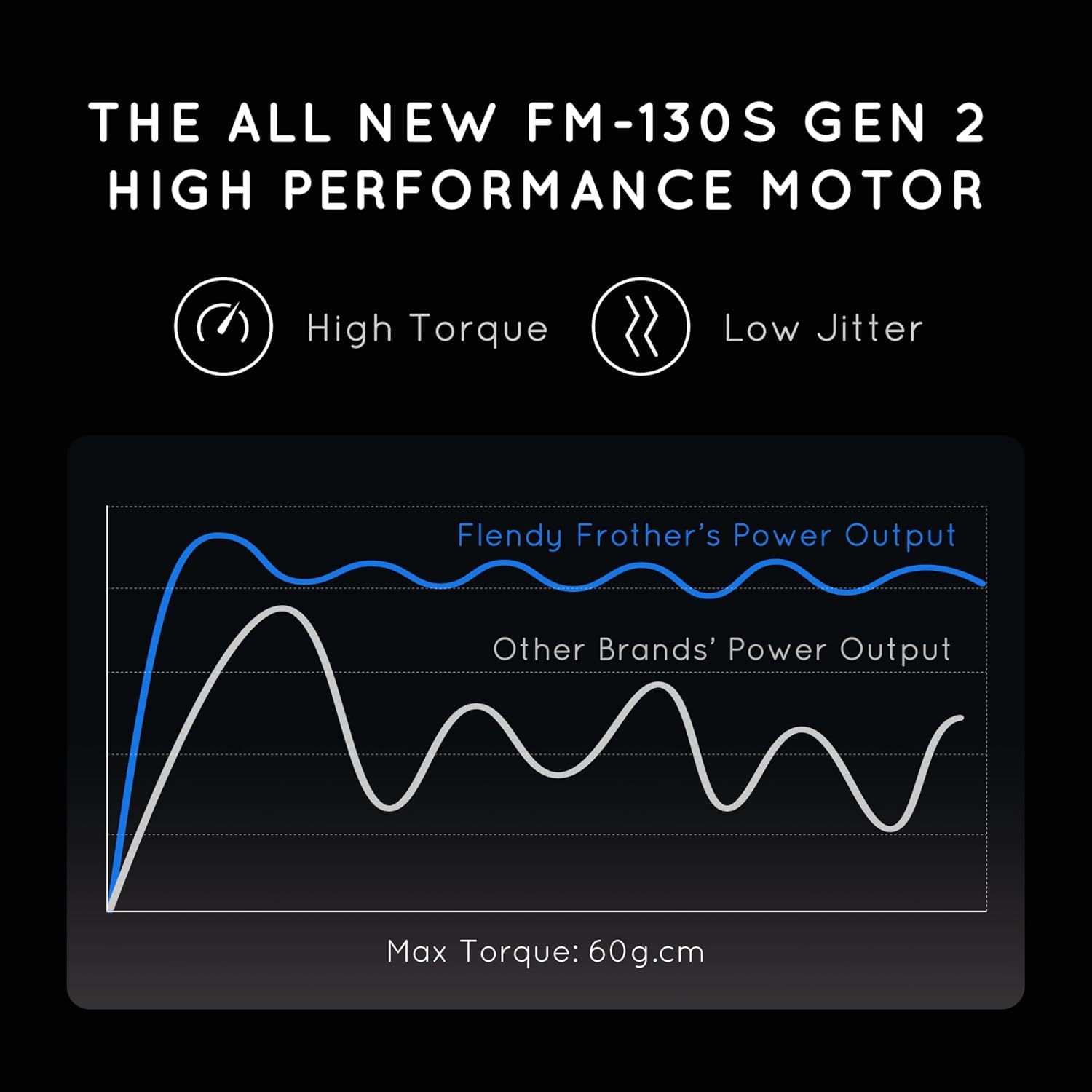 Rechargeable Milk Frother Handheld With USB-C Charging Stand, Electric Drink Mixer, Mini Whisk for Coffee, Matcha, etc