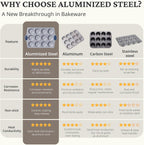 BRONYPRO Ceramic Muffin Pan, 12-Cup Nonstick Aluminized Steel Cupcake Pans, Healthy Non-Toxic Ceramic Coating Muffin tin, 2 Pack Cup Cake Pans for Baking Blue