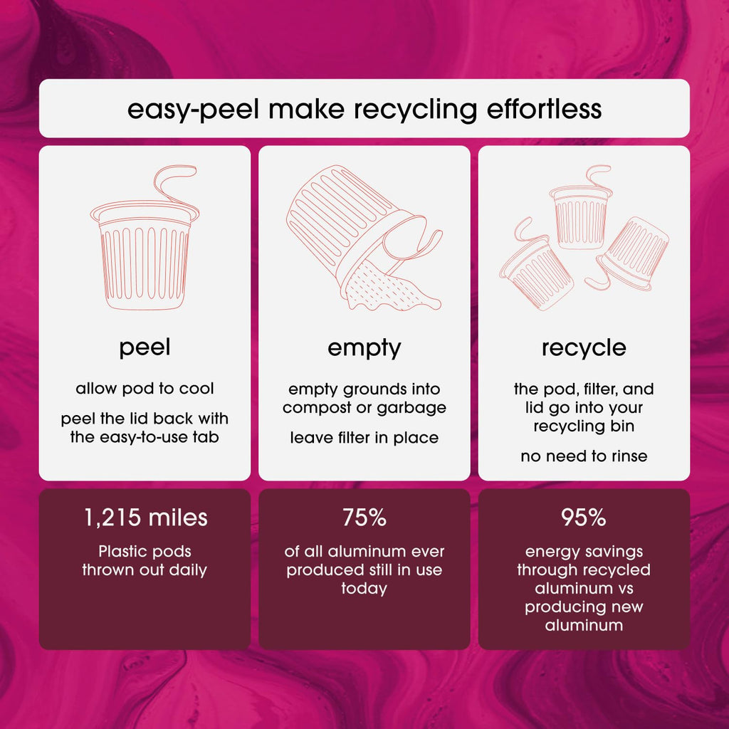 Cambio Roasters Keurig Coffee Pods Variety Pack, Only Aluminum Coffee K Cup for Better Taste, Longer Lasting Freshness, Includes Light Roast, Dark Roast, & Organic Decaf K Cups for Keurig, 32 Count