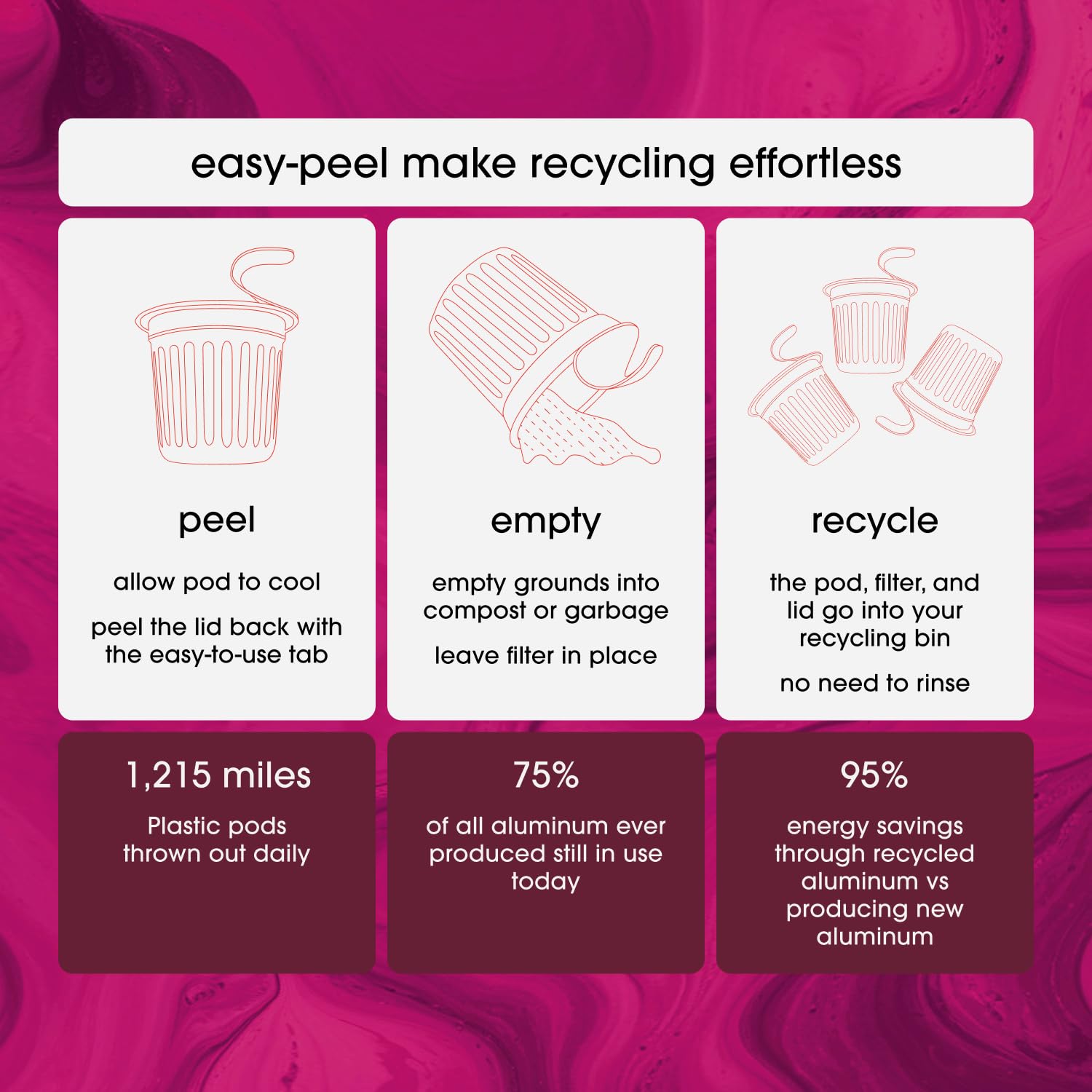 Cambio Roasters Keurig Coffee Pods Variety Pack, Only Aluminum Coffee K Cup for Better Taste, Longer Lasting Freshness, Includes Light Roast, Dark Roast, & Organic Decaf K Cups for Keurig, 32 Count