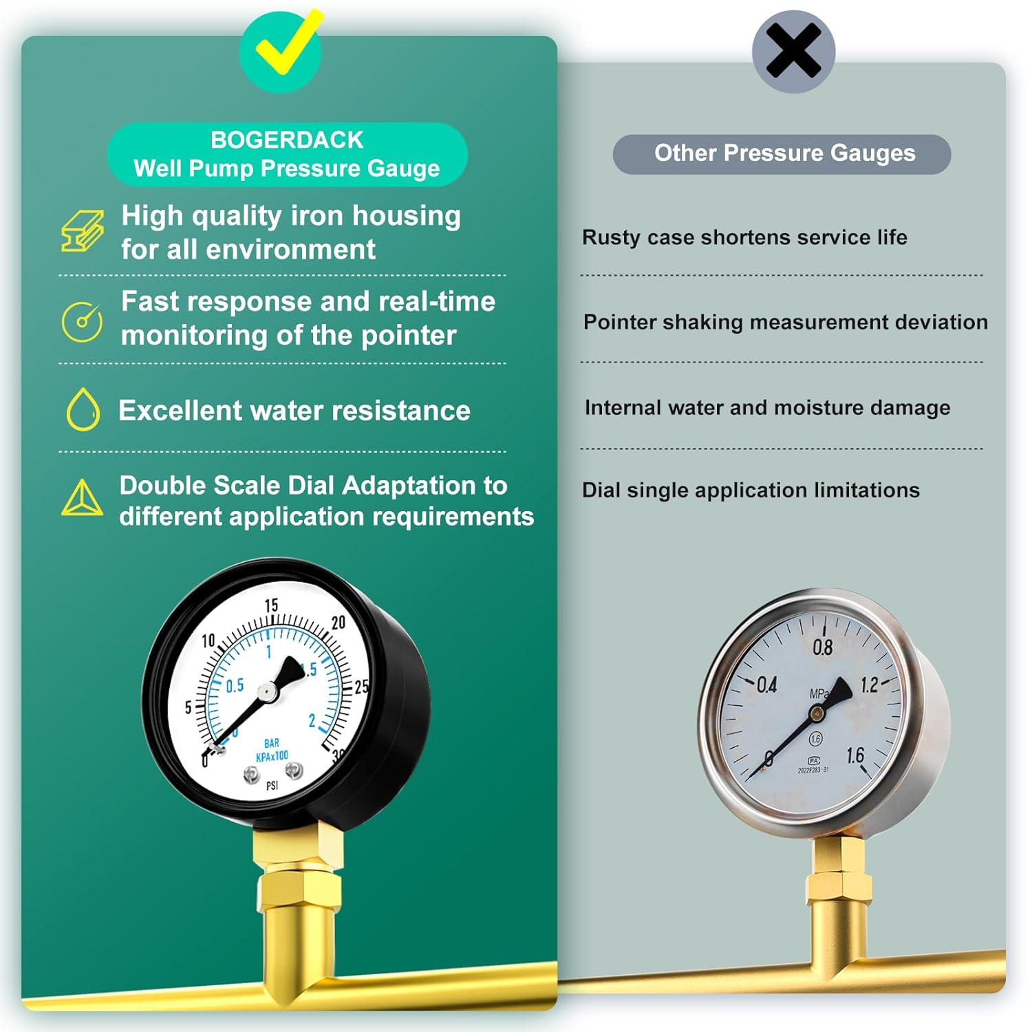 0-30PSI Well Pump Pressure Gauge 2" Dial Size, 1/4" NPT Lower Mount, 3-2-3% Accuracy, for Tube, Water Pump, Gas, Liquid, Pressure Test