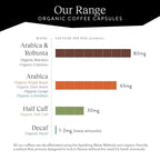 CRU Kafe Discovery Set Organic Coffee Pod, 50 Pods (5 Packs of 10 Coffee Capsules) Compatible with Nespresso OriginalLine