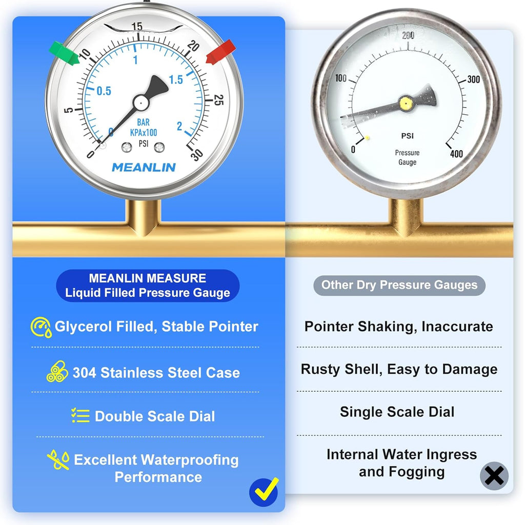MEANLIN MEASURE 0~30Psi Liquid Filled Pressure Gauge Stainless Steel 2.5" FACE DIAL 1/4" NPT 316 Stainless Steel Joint for Pool Sand Filter Water Oil Air Pressure Test Back Mount, with 2PCS Snaps