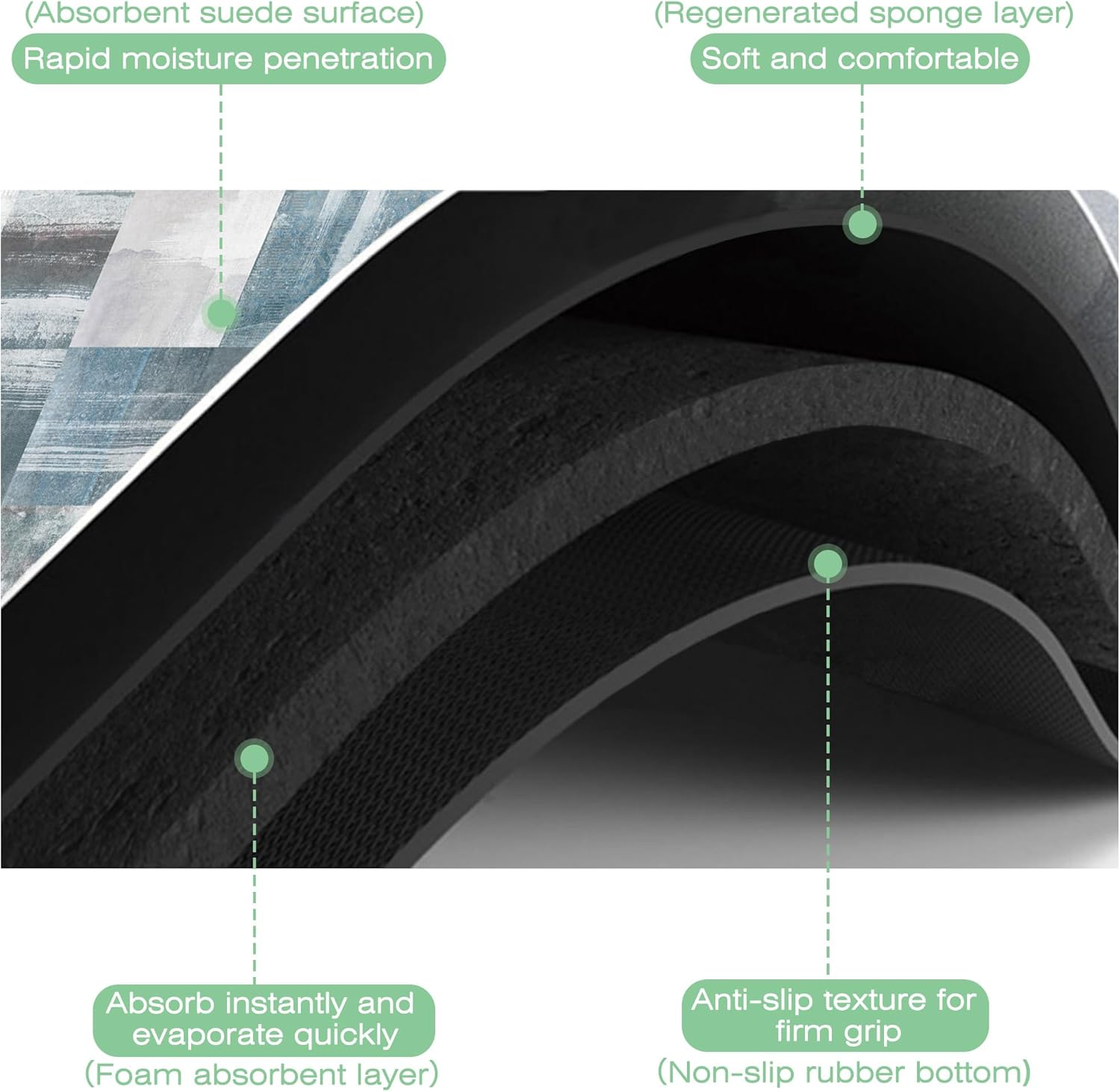 Dish Drying Mat Blue Grey Abstract Art Dish Drying Pad,16"X24" Bsorbent Coffee Mat for Sink Dishes or Under Rack Kitchen Counter Accessories Absorbent Hide Stain Rubber Backed Drying Mat