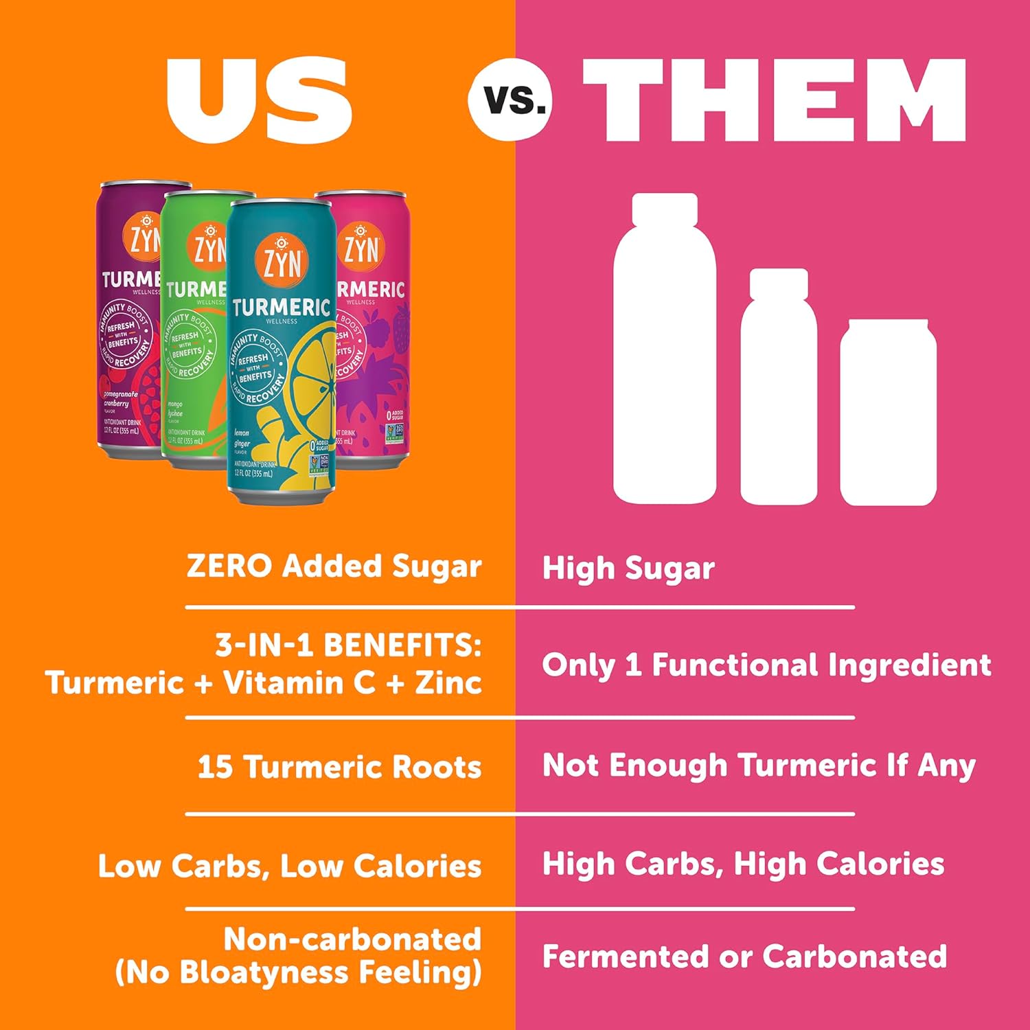 ZYN Turmeric Wellness Drink 6 (Pack), Mixed Berry Flavored Turmeric Curcumin Drink with Black Pepper, No Added Sugar, Low Carb & Low Calorie Drink, Clean Alternative