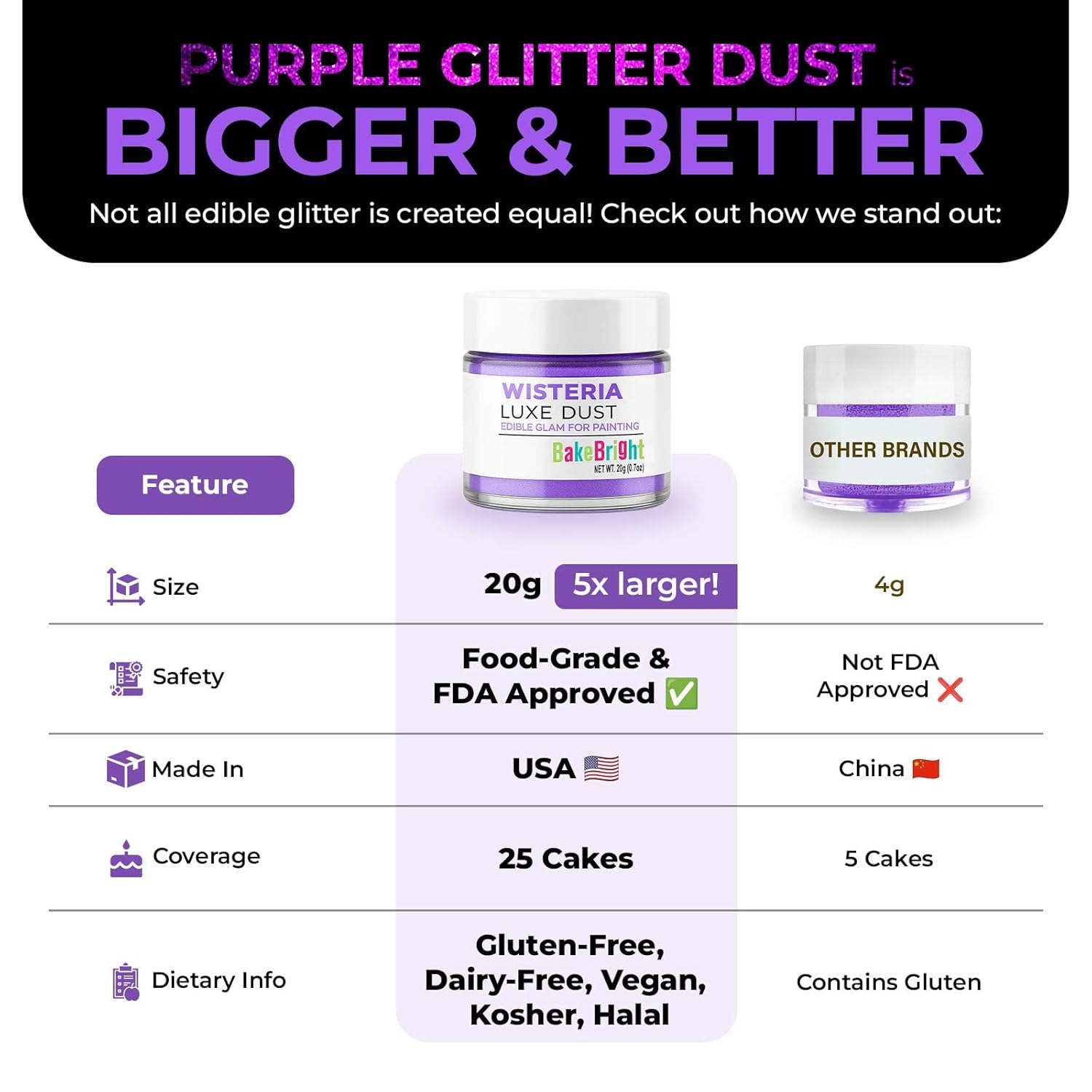 Bulk (20g) Purple Luster Dust Edible Glitter for Cocktails | Premium Edible Purple Luster Dust for Cake Decorations - Edible Glitter for Drinks Cupcakes Cookies Cakes Food Paint