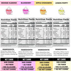 Sweet Logic Keto Dessert Mug Cake Mixes - Breakfast Variety Pack - Blueberry, Apple Cinnamon, Lemon Poppyseed, & Orange Almond - Low Sugar - Low Carb - Gluten-Free - High Protein - All Natural (4 Pack)