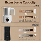 Large Electric Milk Frother and Steamer, 16.9oz/500ml Milk Steamer and Frother for Latte or Hot Chocolate, Dishwasher Safe, 6 Functions, Enjoy Perfect Milk Froth in 2 Min (White-Stainless Steel)