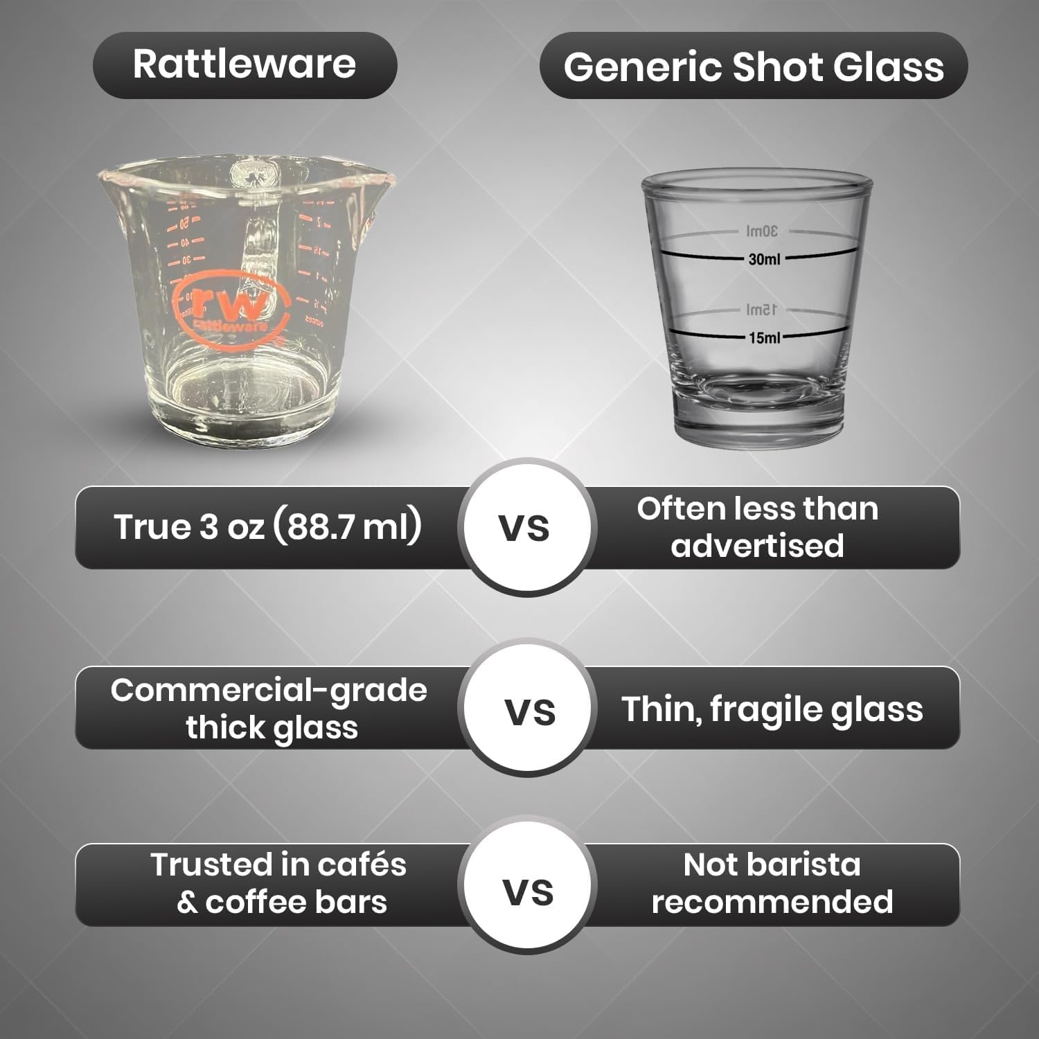 Rattleware 3 oz Espresso Shot Glass Pitcher with Handle - Double Spouted Genuine Barista Measuring Cup with ML & OZ Graduations - Durable Swift Espresso for Pouring Shots & Coffee