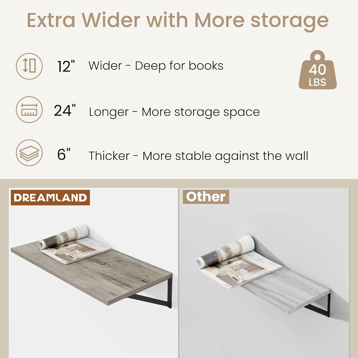 Dreamland Deep Floating Shelves for Wall, Grey Wood Wall Mounted Shelves, Large Floating Shelf 12 * 24 inchSet of 2 for Bookshelf Living Room Bedroom Home Office Bathroom