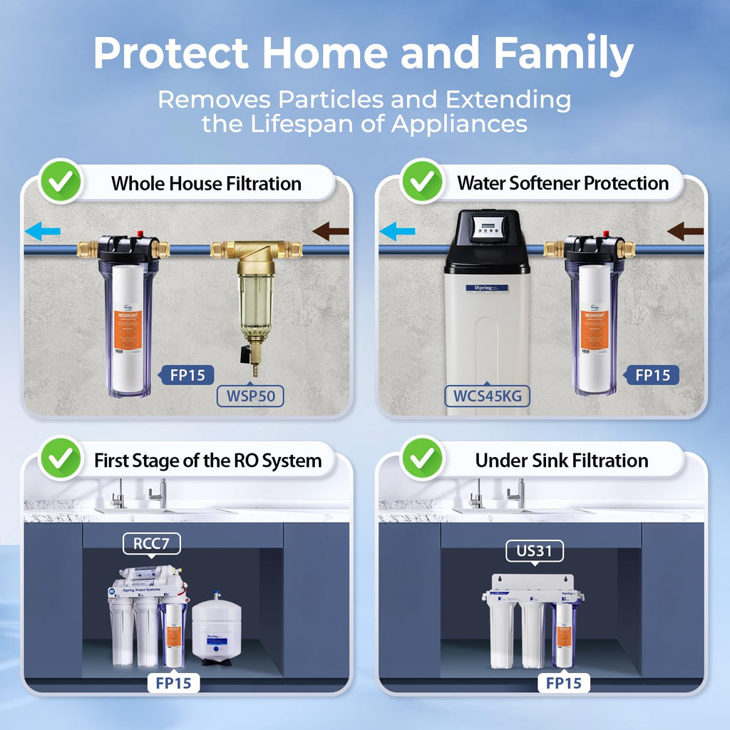 iSpring FP15X8 NSF Certified 10"x2.5" Multi-Layer PP Universal Sediment Filter Cartridges 5 Micron 8-Pack