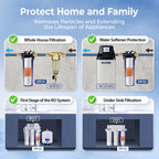 iSpring FP15X8 NSF Certified 10"x2.5" Multi-Layer PP Universal Sediment Filter Cartridges 5 Micron 8-Pack