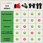 GEEKHOM BBQ Gloves Heat Resistant Oven Mitts - Silicone Grilling Gloves with 13.7" Arm Protection - Waterproof Pot Holder Non-Slip for Men & Women, Kitchen Outdoor Cooking, Baking, Camping, Red