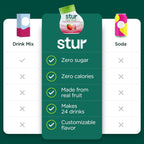 Stur Liquid Water Enhancer | Classic Variety Pack | Naturally Sweetened | High in Vitamin C & Antioxidants | Sugar Free | Zero Calories | Keto | Vegan | 5 Bottles, Makes 120 Drinks
