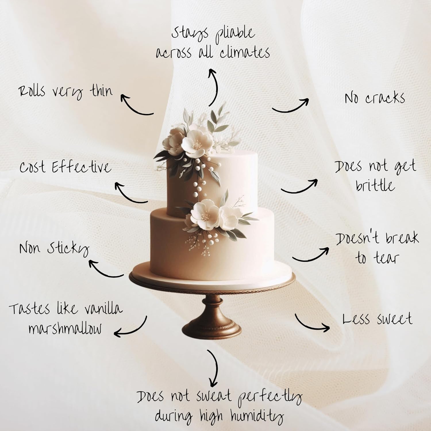 Confect Ivory Fondant for Cakes – 8.8 oz Chef’s Choice for Cake Decorating, Sculpting & Baking | Vegan, Gluten-Free, Nut-Free, Palm Oil-Free – 8.8 Oz